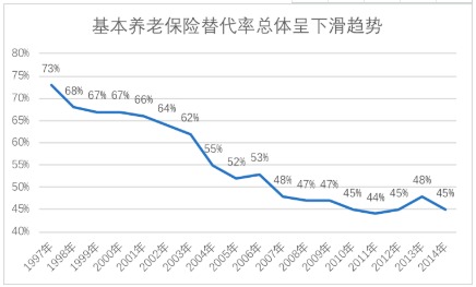 商業(yè)養(yǎng)老保險(xiǎn)，值得買嗎？