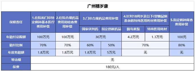 穗歲康和惠民保，咱到底買哪個？