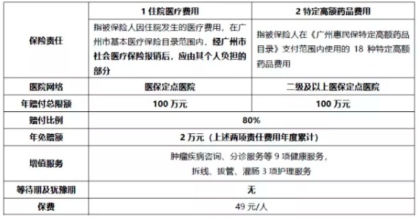 穗歲康和惠民保，咱到底買哪個？