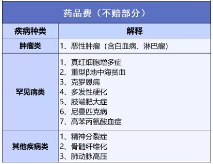 穗歲康和惠民保，咱到底買哪個？