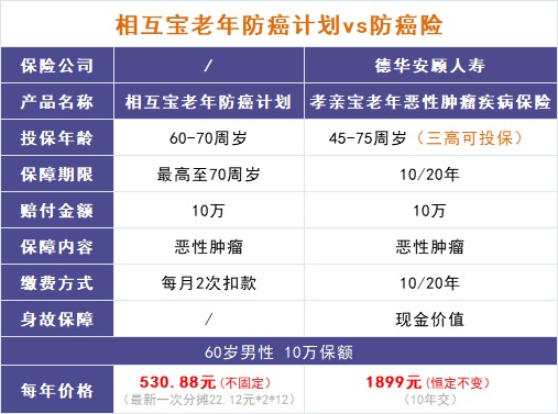 跌破1億人，相互寶還要保下去嗎？