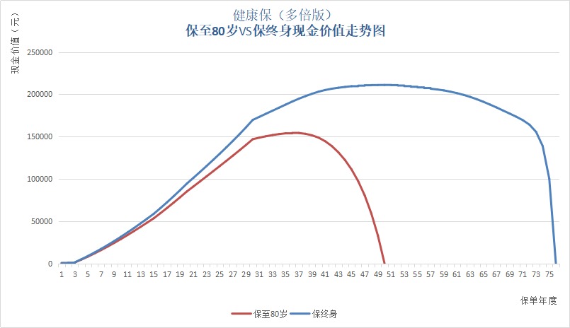 保單里的“這筆錢(qián)”，不知道你就虧大了！