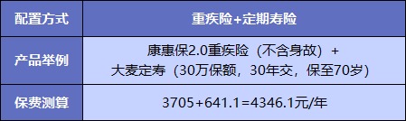  買重疾險不加身故，真的省錢了嗎？