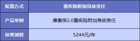  買重疾險不加身故，真的省錢了嗎？