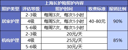 國家正在推行的社保第六險：長護險，能做什么？