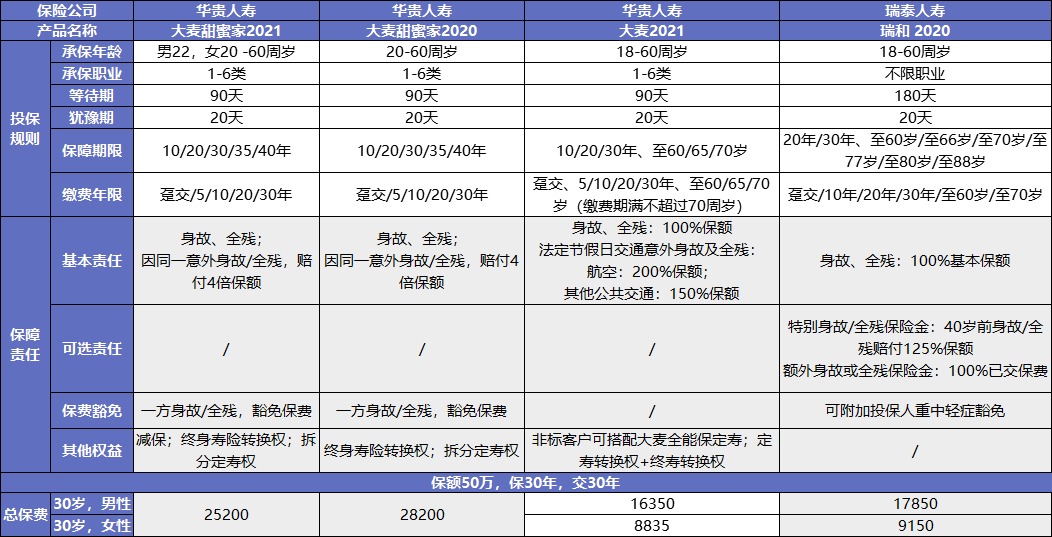 大麥甜蜜家2021產品測評