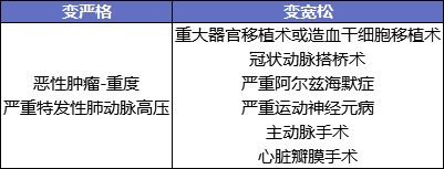 最后15天！快上這幾款好重疾險(xiǎn)的末班車(chē)