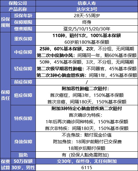 最后15天！快上這幾款好重疾險(xiǎn)的末班車(chē)