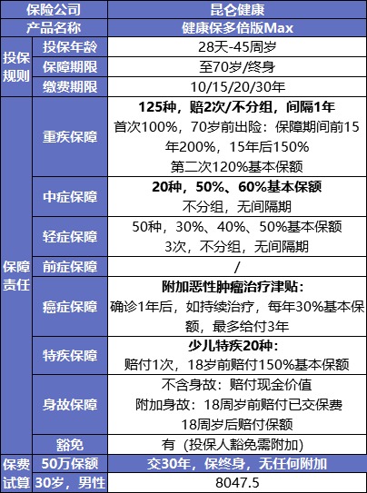 最后15天！快上這幾款好重疾險(xiǎn)的末班車(chē)