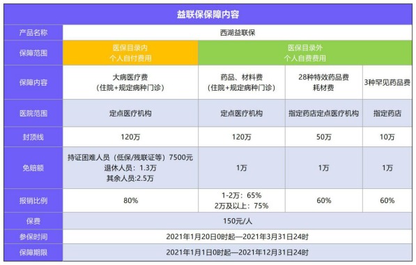 益聯(lián)保vs百萬醫(yī)療險怎么選？