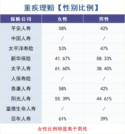 重疾險怎么買？理賠數(shù)據(jù)告訴你！