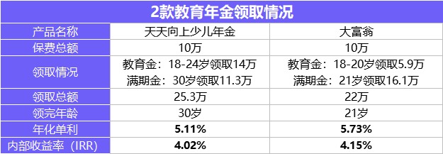 4月榜單 | 財富增值保險排行榜