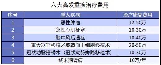 你還在這樣買保險(xiǎn)？有錢也別如此任性！