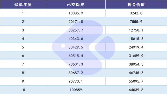 100%全額退保？背后的坑你想不到！