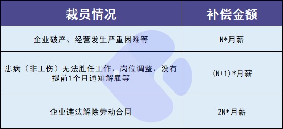 失業(yè)人員請(qǐng)注意！每月近2000元的失業(yè)金別忘了領(lǐng)！