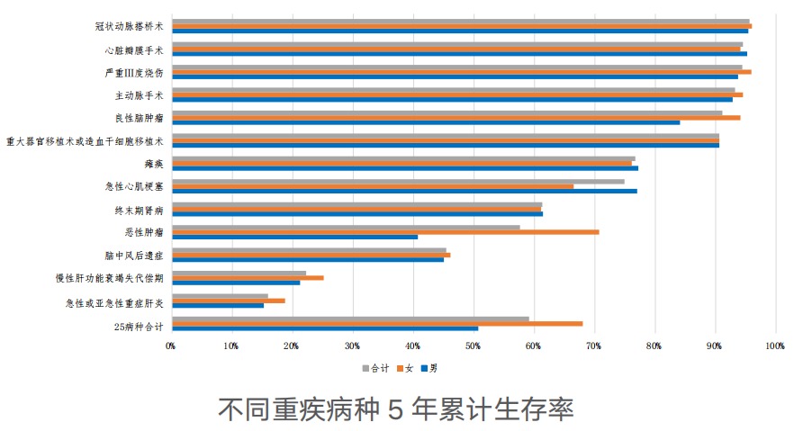 精算師告訴你：重疾險到底要不要買！