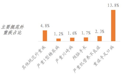 精算師告訴你：重疾險到底要不要買！