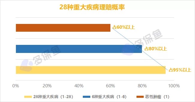 明明是條款里的重疾，保險(xiǎn)公司為什么不賠錢？