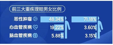 沒在條款約定里，竟然也能獲賠20萬