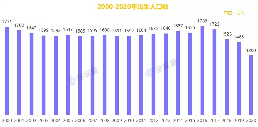 人口普查數(shù)據(jù)公布，2.6億老年人口誰來養(yǎng)老？