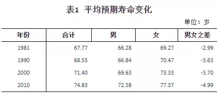 人口普查數(shù)據(jù)公布，2.6億老年人口誰來養(yǎng)老？