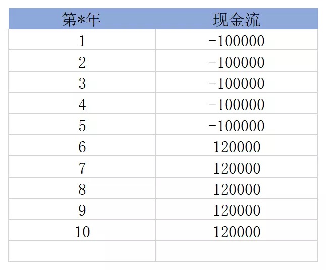 買保險真的能賺錢？揭秘保險收益的真相！