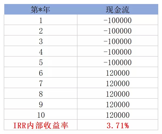 買保險真的能賺錢？揭秘保險收益的真相！