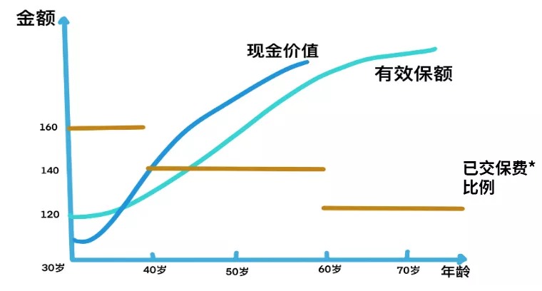 買保險真的能賺錢？揭秘保險收益的真相！