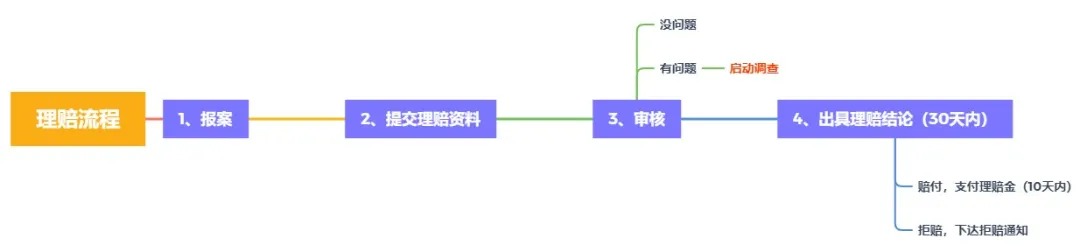 理賠內幕揭秘！我們的身體情況保險公司都能查到？