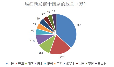 為什么癌癥一發(fā)現(xiàn)就是晚期？這幾類人注意了