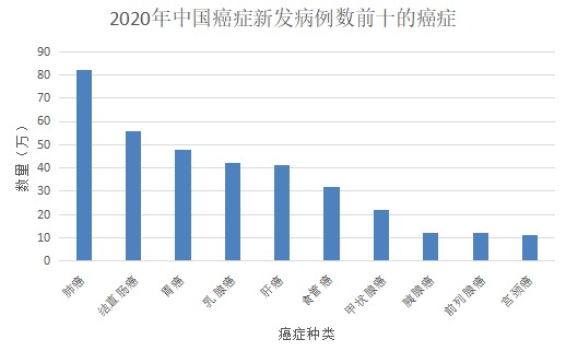 為什么癌癥一發(fā)現(xiàn)就是晚期？這幾類人注意了