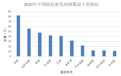 甲狀腺癌100%賠！癌癥保障比重疾險還牛？