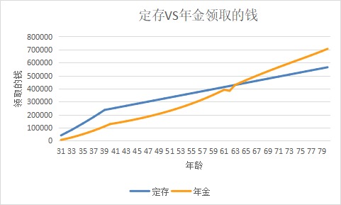 突發(fā)！銀行存款利率下調(diào)，錢還能放哪里？