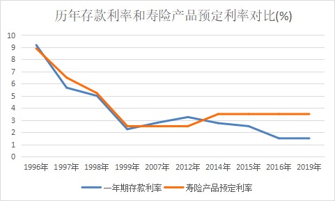 突發(fā)！銀行存款利率下調(diào)，錢還能放哪里？