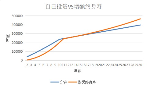 突發(fā)！銀行存款利率下調(diào)，錢還能放哪里？