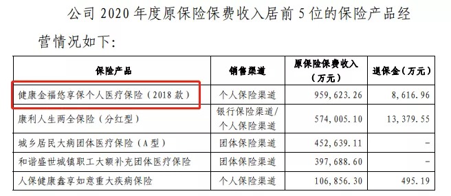 幾十萬人退出，1年退保近1億！好醫(yī)保怎么了？