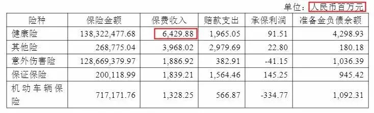 幾十萬人退出，1年退保近1億！好醫(yī)保怎么了？