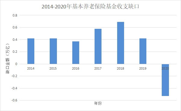 人社部：延長社保繳費(fèi)年限，只交15年領(lǐng)不了養(yǎng)老金？