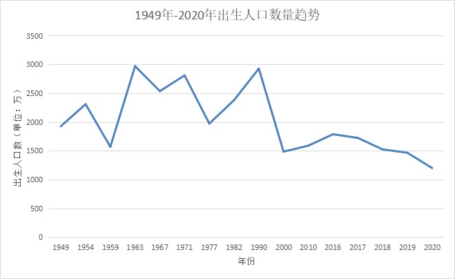 人社部：延長社保繳費(fèi)年限，只交15年領(lǐng)不了養(yǎng)老金？