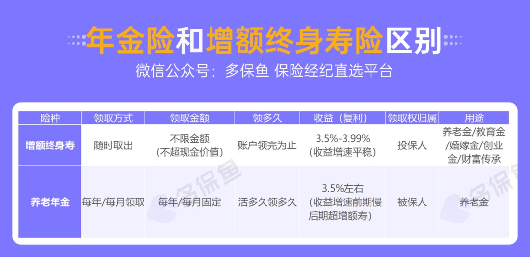 人社部：延長社保繳費(fèi)年限，只交15年領(lǐng)不了養(yǎng)老金？