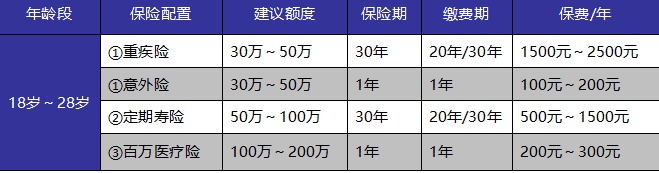 如何給自己和家人購買適合的保險(xiǎn)產(chǎn)品？這些干貨千萬別錯(cuò)過