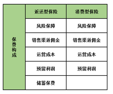 孩子保險(xiǎn)怎么買？這5種類型產(chǎn)品只會(huì)多浪費(fèi)錢，請(qǐng)遠(yuǎn)離