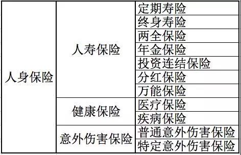 人身保險有哪些分類？還不清楚的進來看看！