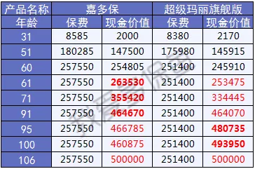  2019重疾險(xiǎn)哪款好？總有一款適合你