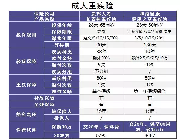 小的壽險公司會不會破產(chǎn)？