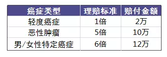 老人投保會有哪些困難？