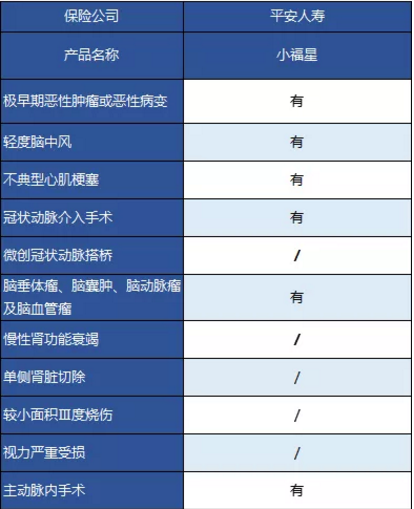 平安大小福星重疾險，到底怎么樣