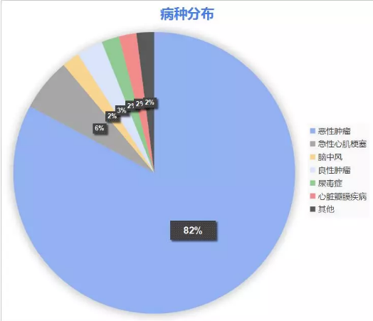 康樂一生加倍保，值得買嗎？