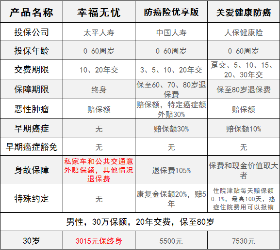 太平人壽的幸福無憂怎么樣