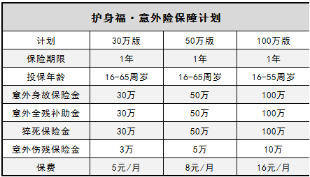  微信護(hù)身福意外險(xiǎn)怎么樣？有什么優(yōu)缺點(diǎn)